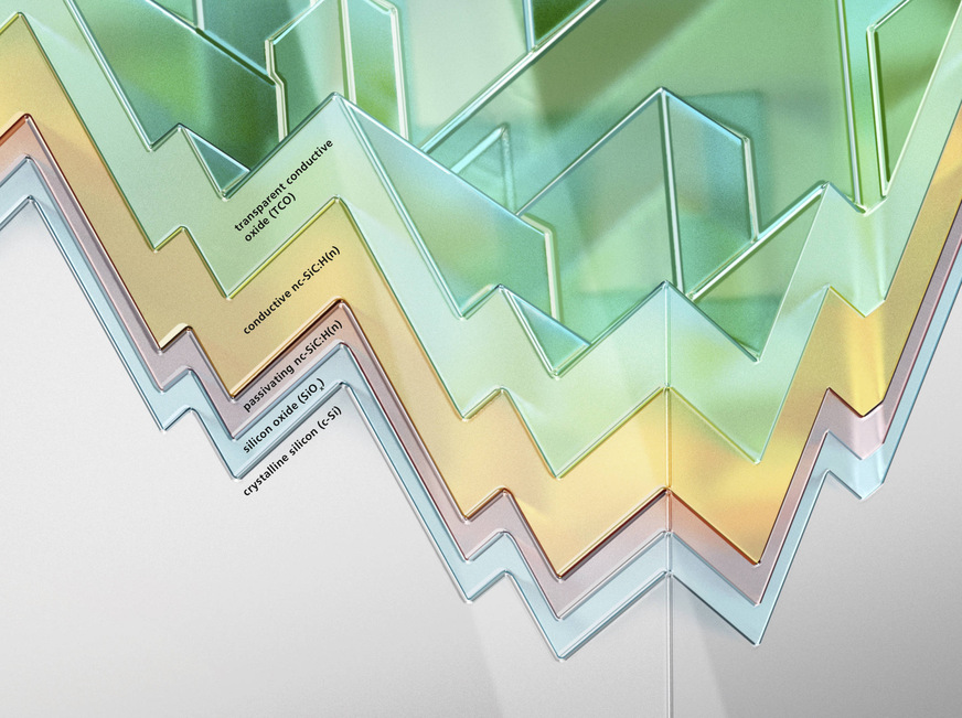 Layer sequence of the new solar cells with transparent frontal layers (TPC, Transparent Passivating Contact) on a wafer with random pyramid structure. The gray area corresponds to the n-doped crystalline silicon wafer, the light blue layer is the wet-chemically grown silicon dioxide, the red layer corresponds to the passivating silicon carbide, followed by the conducting silicon carbide in orange. The green, final layer corresponds to the indium tin oxide (ITO).