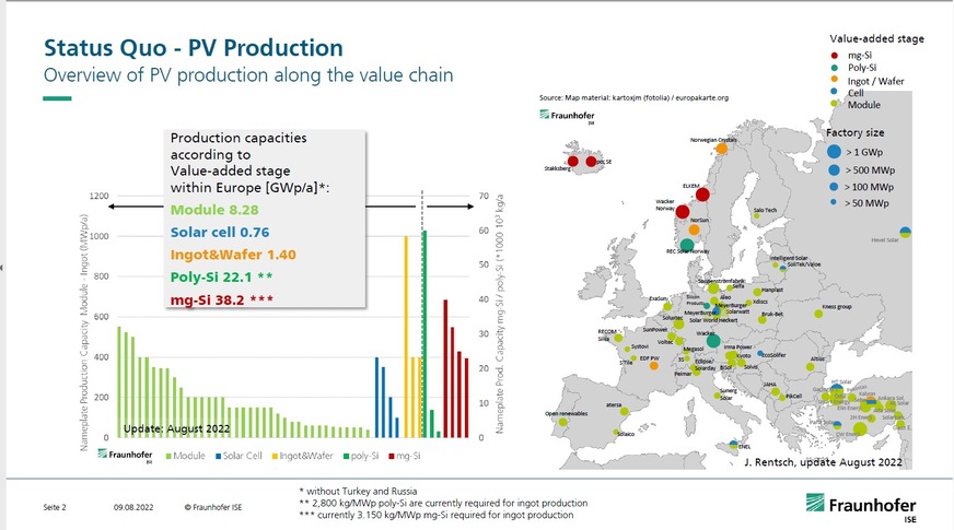 PV manufacturing landscape of Europe.
