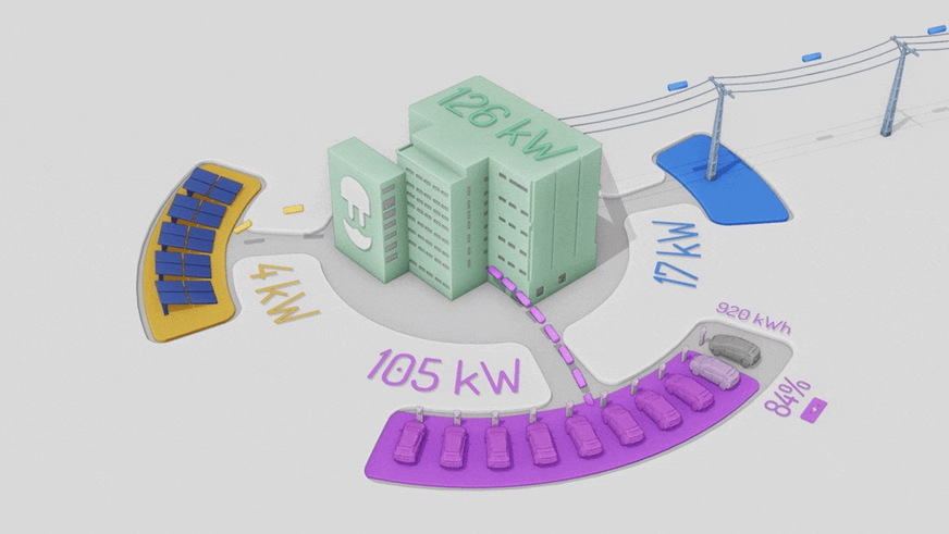 Several distributed energy resources of the company are controled by a energy management system.