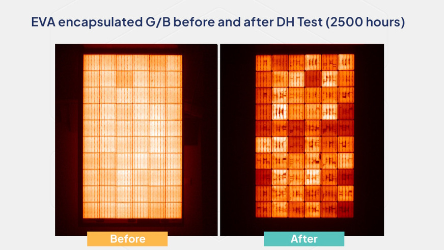 EVA encapsulated glass-backsheet solar modules showed much higher degradition.