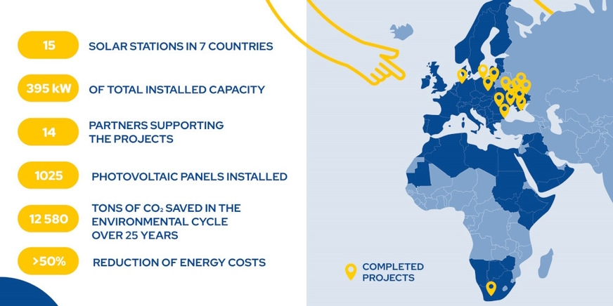 Overview of realized projects through an earlier CSR-initiatve by Menlo Electric and 14 partners.