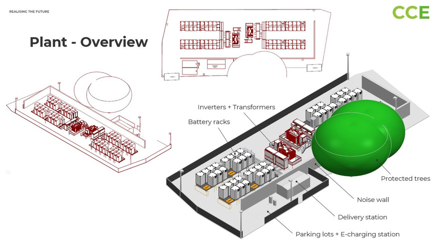 Structure of a stand-alone battery energy storage system (BESS).