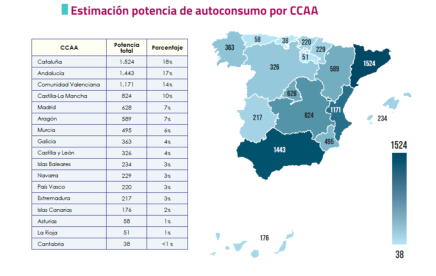 Current installed capacity in various regions of Spain.