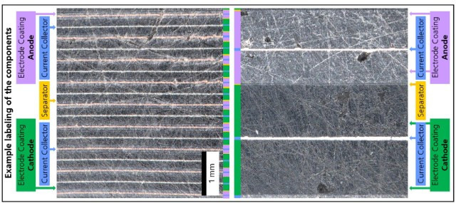 Anode, separator and cathode layers, compared across both electrode designs