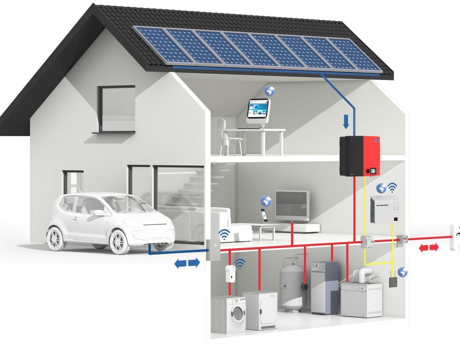 10 Tips To Use The Power From Your Solar Modules Most Effectively Pv Europe 10 Tips To Use The Power From Your Solar Modules Most Effectively Pv Europe