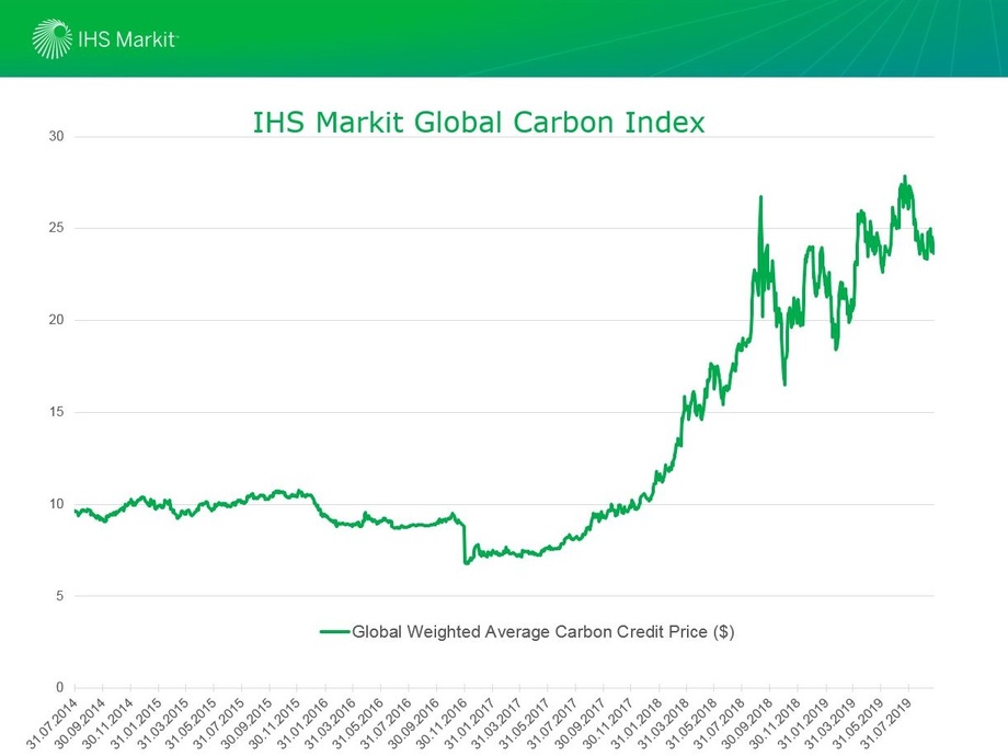 First Global Index For The Price Of Carbon Credits Pv Europe