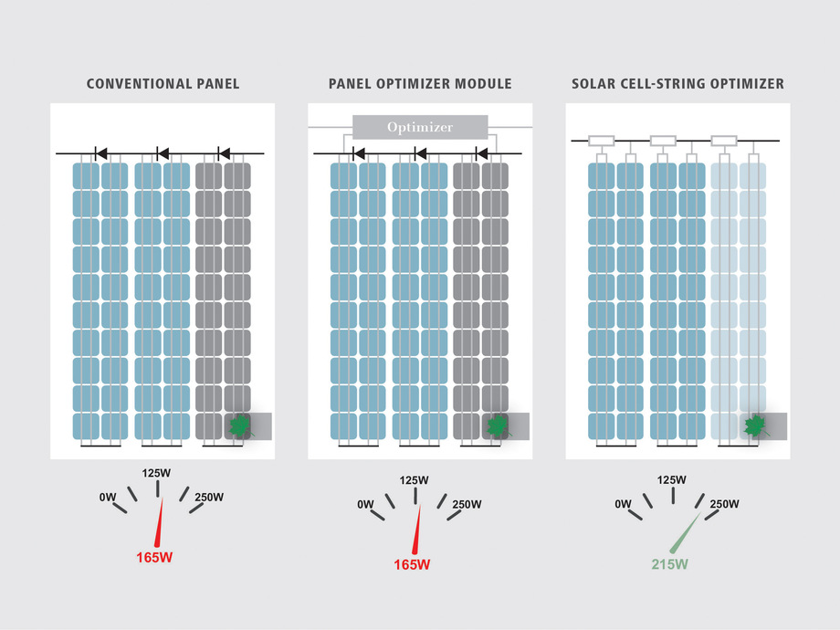 Fronius presents smart electronics for solar modules and solutions for ...