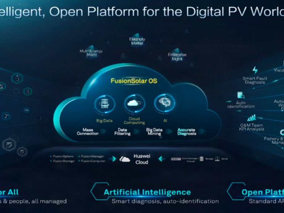 huawei s intelligent ecosystem for the