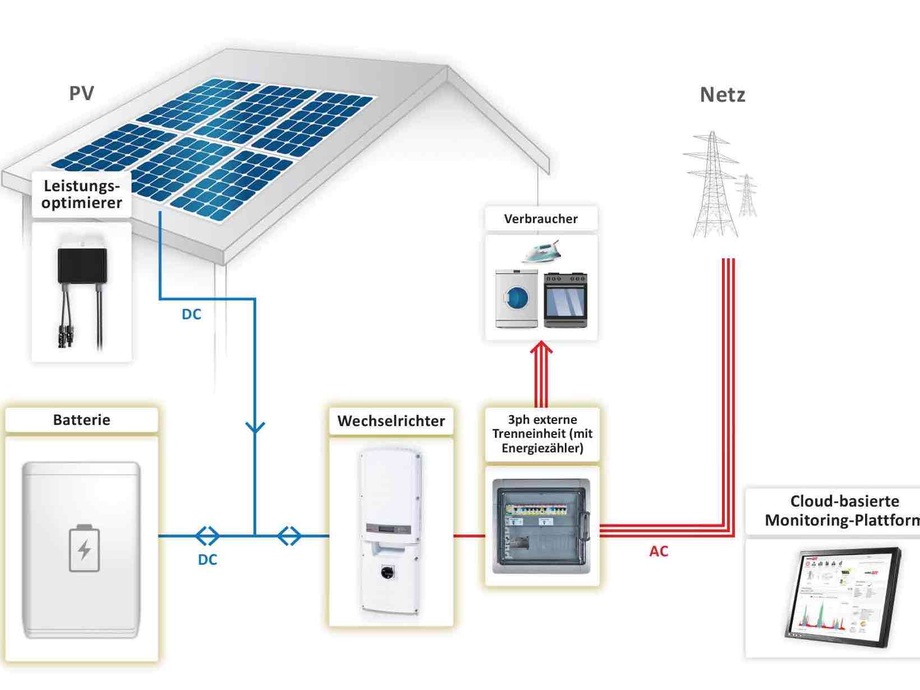 SolarEdge’s StorEdge DC coupled solar battery storage system pv Europe