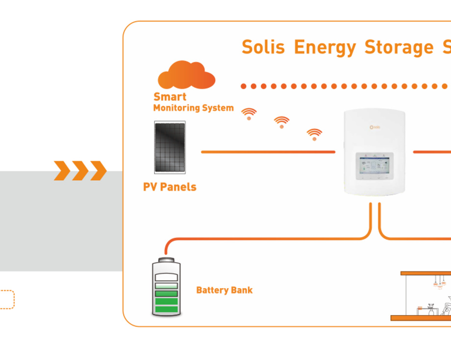 Topic Of The Week Home Storage Part 3 Solar Plus Storage For Homeowners Pv Europe