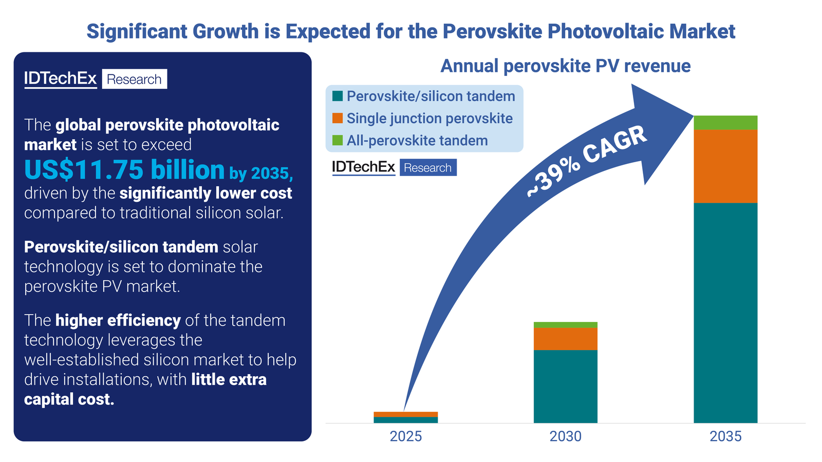 the next major solar technology? the next major solar technology?