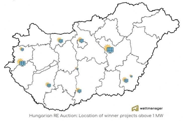 <p>Hungarian RE auction. Locations winner projects above 1 MW.</p> - © Wattmanager