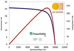 Measurement of the organic record solar module performed by the independent certification laboratory of Fraunhofer ISE (Freiburg). - © ZAE/Fraunhofer ISE
Measurement of the organic record solar module performed by the independent certification laboratory of Fraunhofer ISE (Freiburg). - © ZAE/Fraunhofer ISE