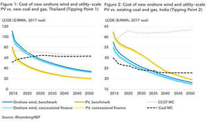 © BloombergNEF
