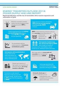 © DNV GL
© DNV GL