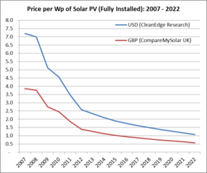 © renewableenergyhub.co.uk
