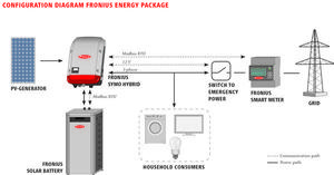 © Fronius
© Fronius