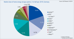 © EuDP Research
