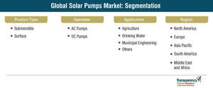 © Transparency Market Research
© Transparency Market Research