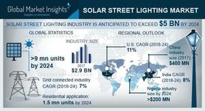 © Global Market Insights
© Global Market Insights