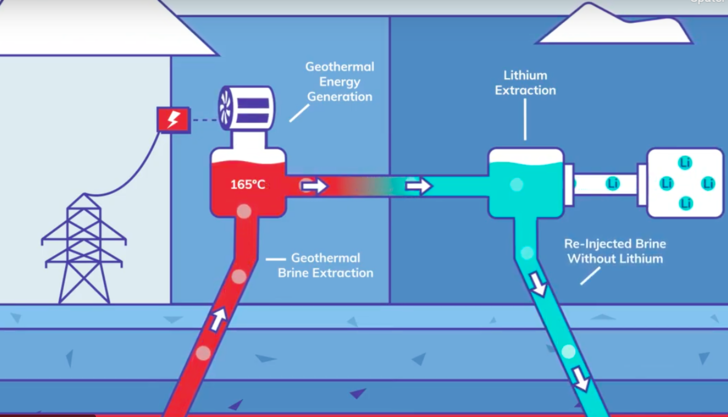 Vulcan's first pilot plant is already in operation in Rhineland-Palatinate. - © Vulcan Energie Ressourcen
