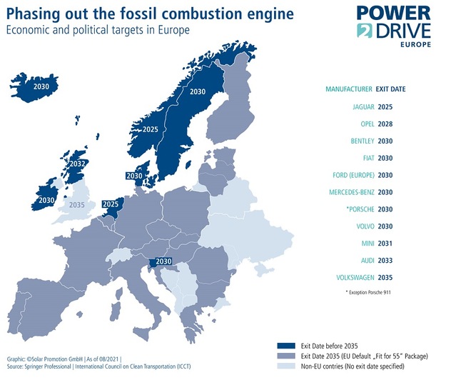 Announced exit dates of car manufacturers.