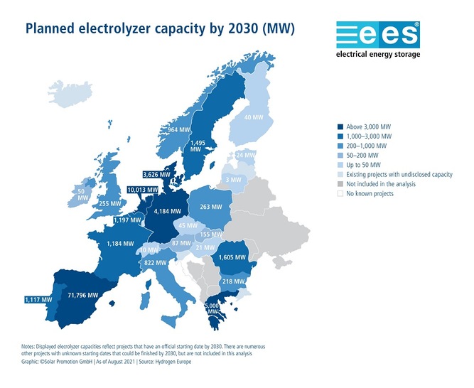 In EU countries, 176 electrolysis projects are planned to start by 2030. - © Hydrogen Europe

