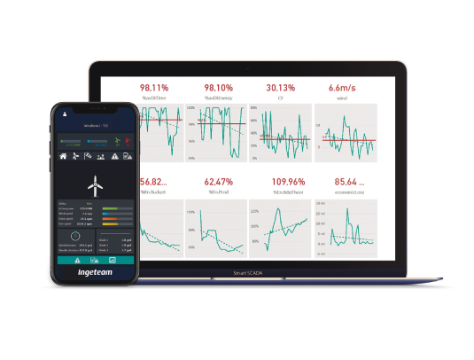 The models can be used to analyse performance and recommend corrective actions. - © Ingeteam
