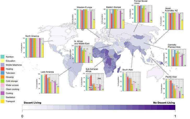 Map showing the mean decent Living Standards (DLS) deprivation indicator for each country from zero to one. The regional average shares of population living below the decent living threshold (gap, in white) and those with decent living standards (coloured bar) are shown for multiple dimensions from 0 to 100%.