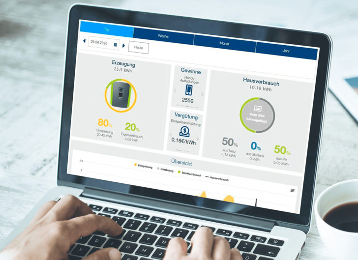 The Kostal Solar Portal provides a quick and comprehensible overview of the solar energy generation and other key information.