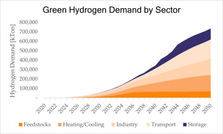 © Rethink Energy Research
