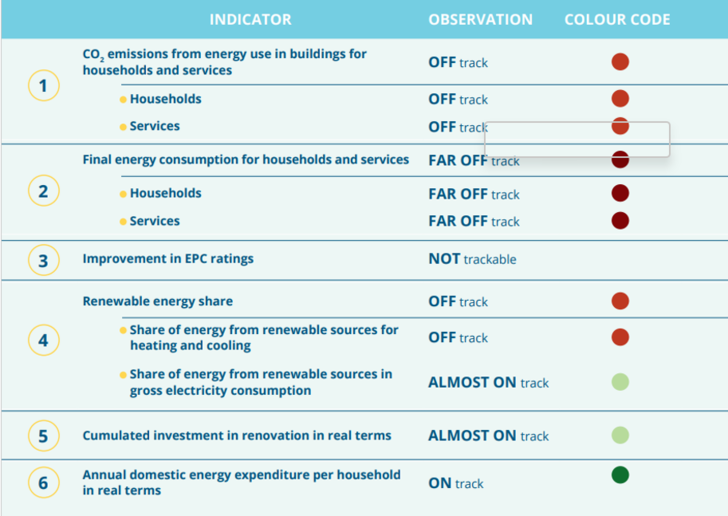 The new EU Buildings Climate Tracker. - © BPIE
