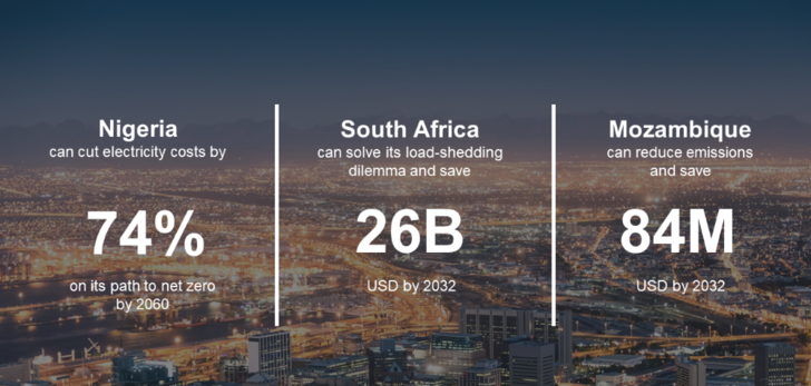 Africa can leapfrog to a renewable and reliable energy future and increase energy access