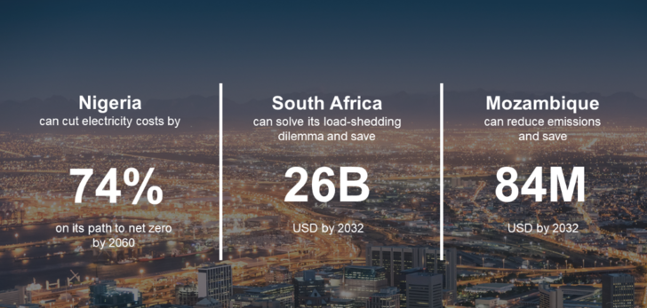 Africa can leapfrog to a renewable and reliable energy future and increase energy access - © Wärtsilä Corporation
