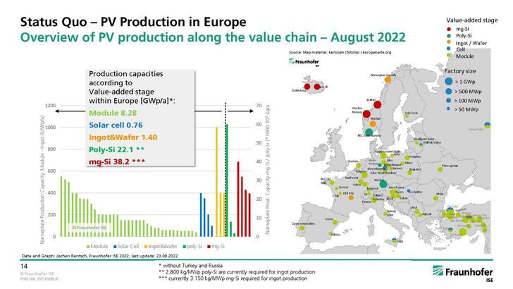 There needs to be a renaissance of the manufacturing solar industry in Europe.