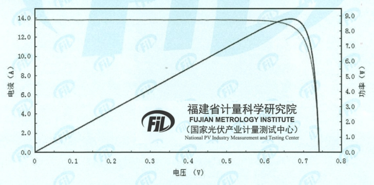The IV curve of the TOPCon 4.0 Plus high-efficiency solar cell, certified by NPVM. - © DAS Solar
