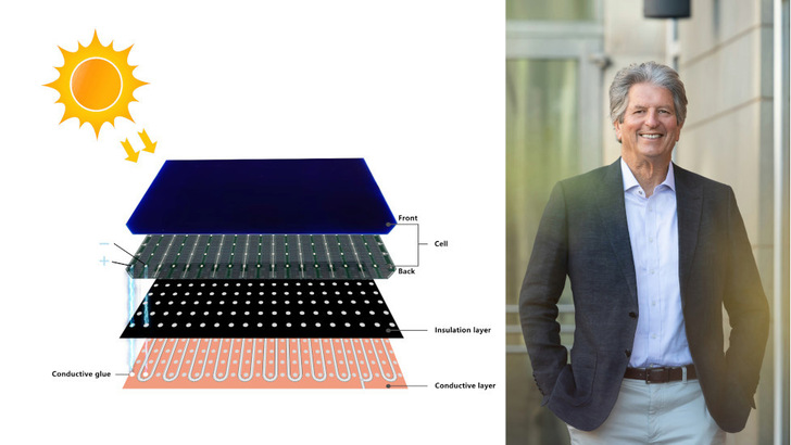 A ray of sunshine: Euronergy has a unique approach for contacting solar cells.
