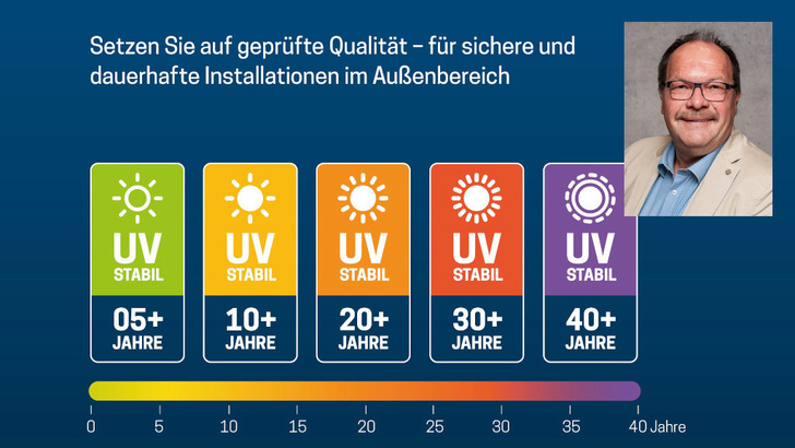 UV resistance is not a given - check that your components will cope in the sun.