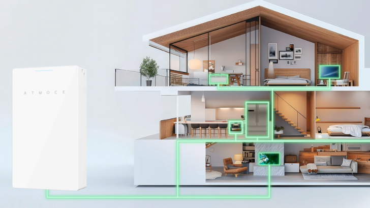 The battery uses LFP cells and is simply connected to the AC circuit. - © Atmoce