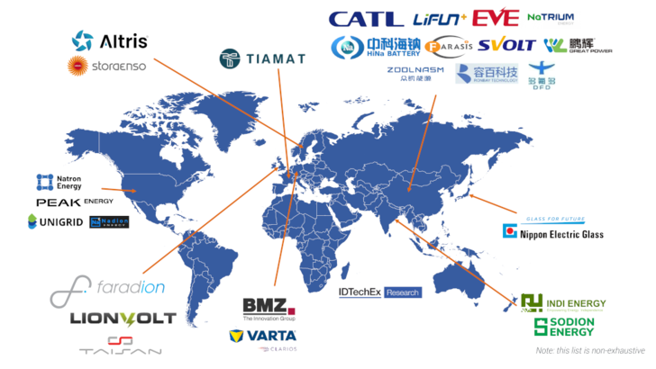 All the key players – many in China.