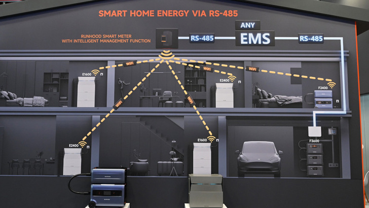 Networked smart home applications help to use solar power more efficiently but require protection against hacking.
