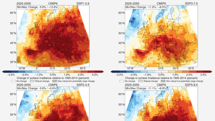 Projected irradiance changes across Europe under varying emission scenarios