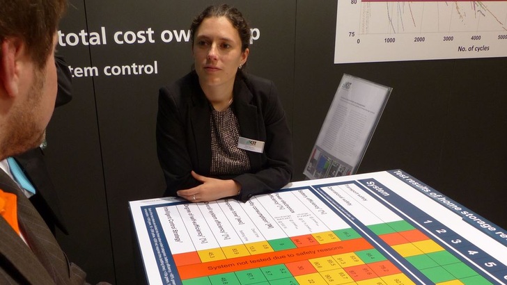 Nina Munzke presents the results of the KIT residential energy storage systems tests as well as a new checklist.