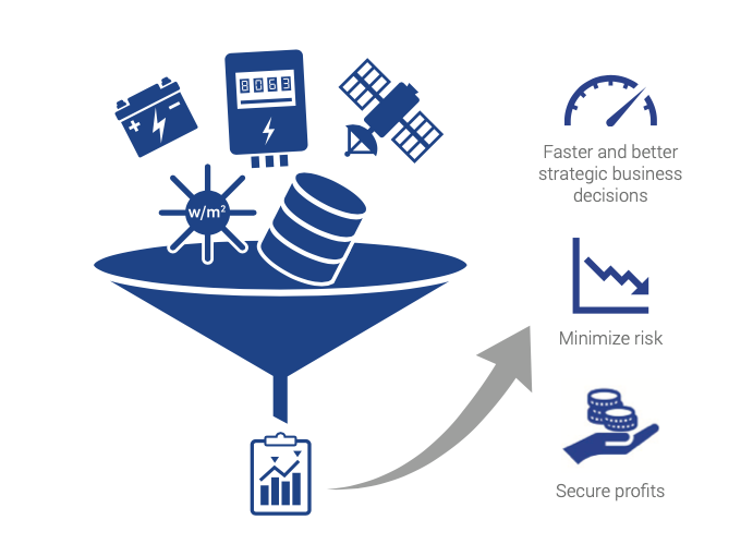 The software takes a global set of data and turns them into a precise and clear analysis of a plant's performance. - © Skytron Energy
