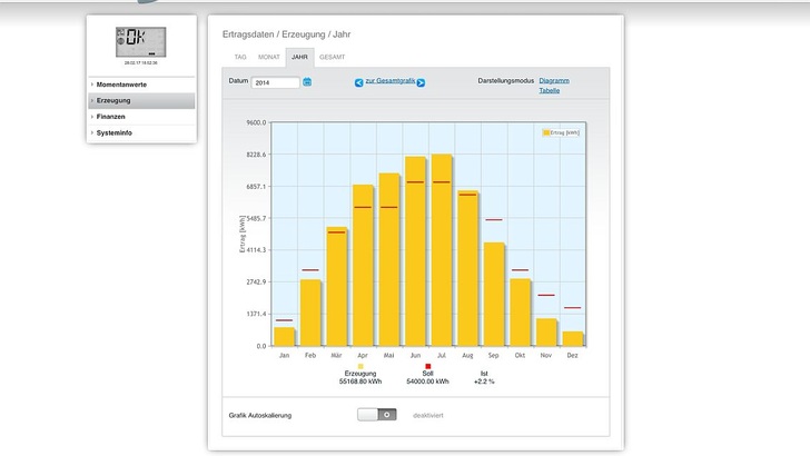 In 2014 the losses were small, almost invisible. But it started.