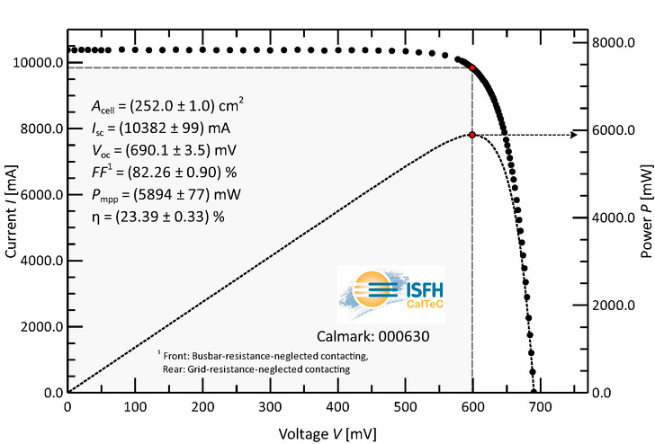 Electrical diagram of Trina Solar's 23.39% efficiency PERC cell. - © Trina Solar
