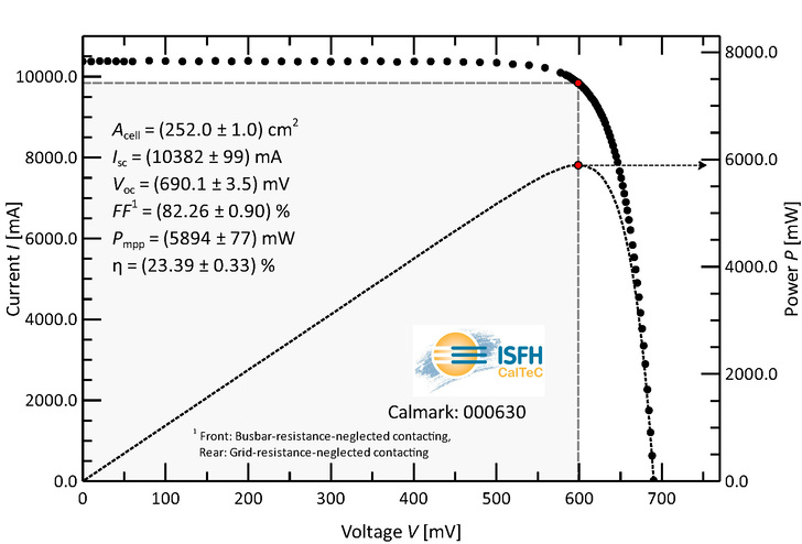 Electrical diagram of Trina Solar's 23.39% efficiency PERC cell. 