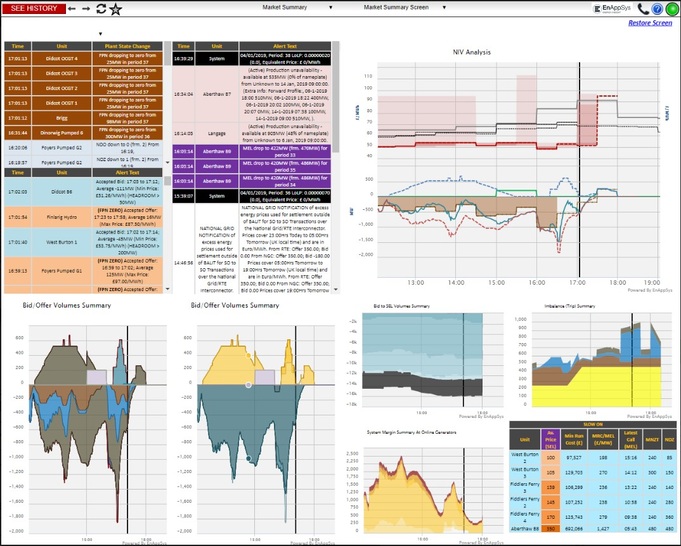 The platform provides a wide range of data on the European market. - © EnAppSys
