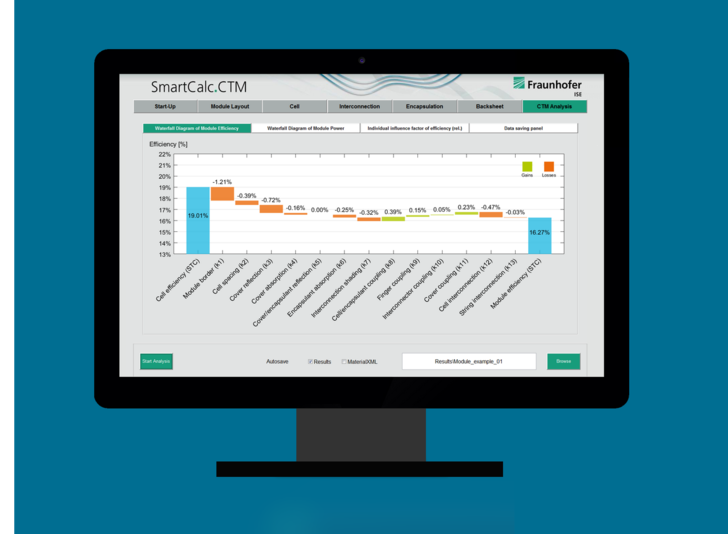 The new software determines the cell-to-module effects which occur when solar cells are integrated into a module.
