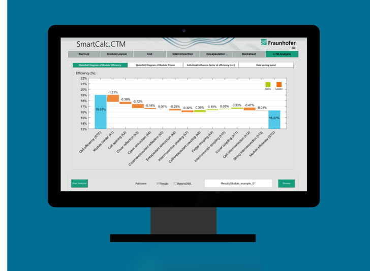 The new software determines the cell-to-module effects which occur when solar cells are integrated into a module. - © Fraunhofer ISE
